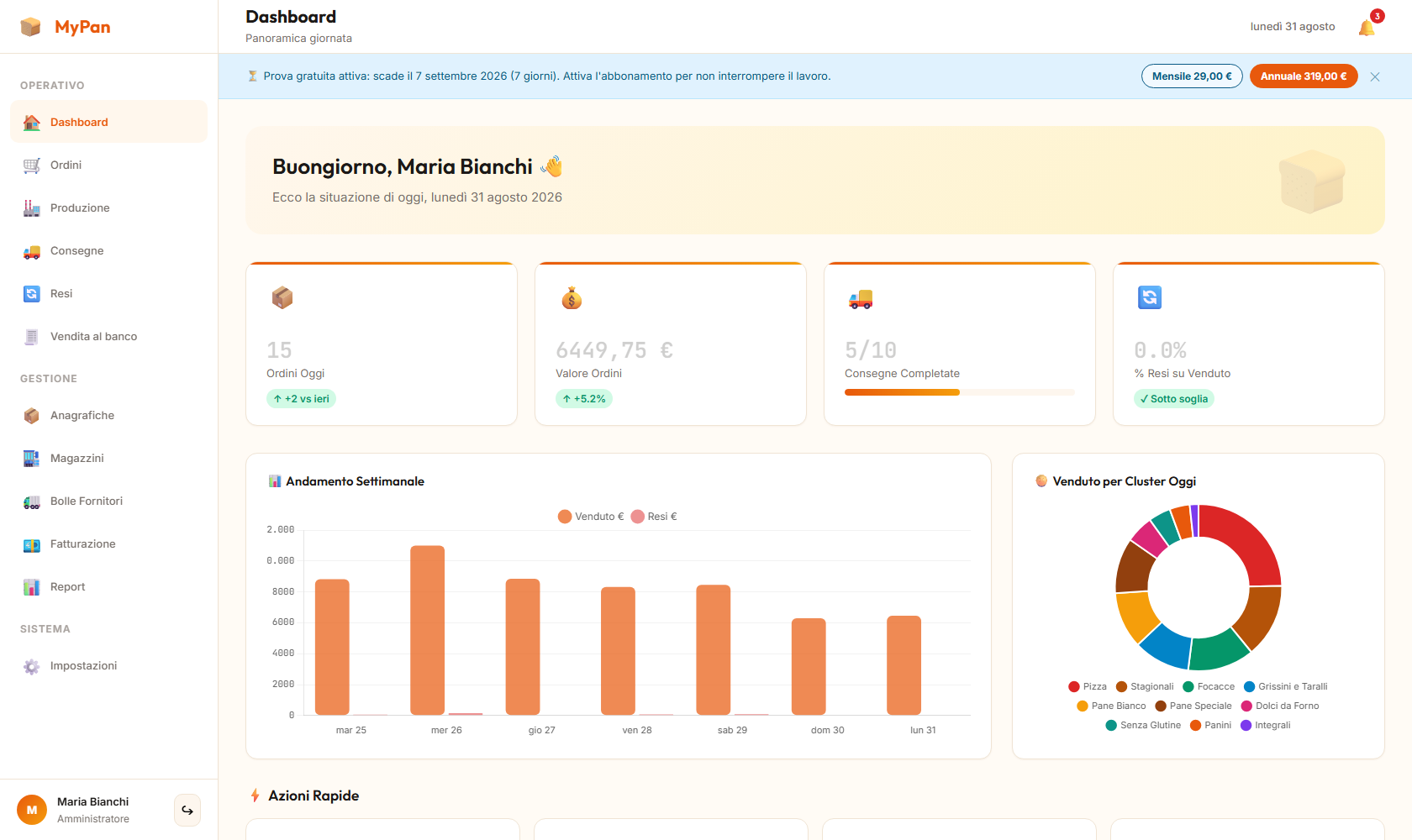 Schermata 02-dashboard di MyPan