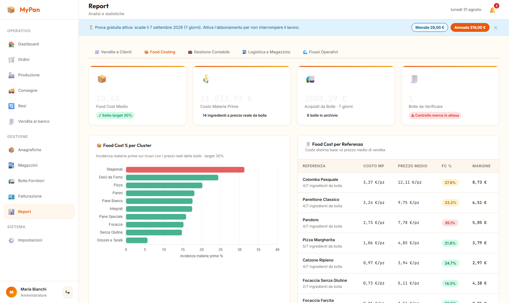 Schermata 14-report-foodcost di MyPan
